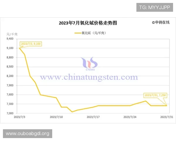 欧博一比一高仿游戏账号的价格行情与市场趋势分析,助你合理预算购买优质账号